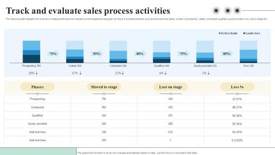 Track And Evaluate Sales Process Objectives And Key Result Methodology For Business