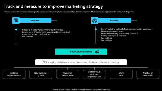 Track And Measure To Improve Marketing Strategy Paid Marketing Approach Ideas Pdf