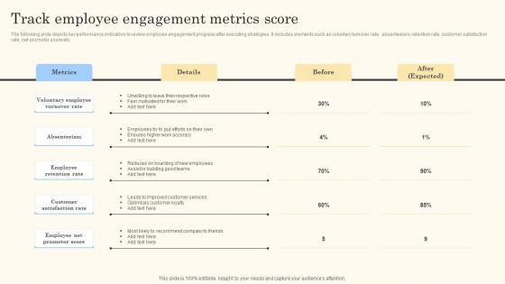 Track Employee Engagement Metrics Score Action Steps For Employee Engagement Slides Pdf