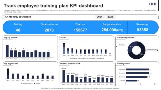 Track Employee Training Plan KPI Dashboard Icons Pdf