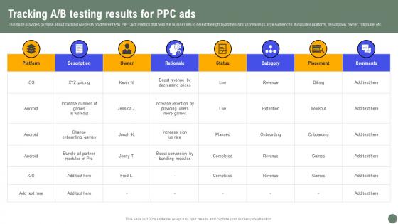 Tracking A B Testing Results Exhaustive Guide Of Pay Per Click Advertising Initiatives Template Pdf