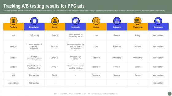 Tracking A B Testing Results Exhaustive Guide Of Pay Per Click Advertising Initiatives Template Pdf Tracking A B Testing Results Exhaustive Guide Of Pay Per Click Advertising Initiatives Template Pdf