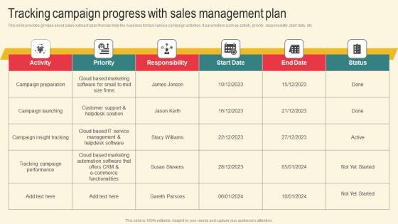 Tracking Campaign Progress Marketing Plan Boosting Client Retention In Retail Banking Background Pdf