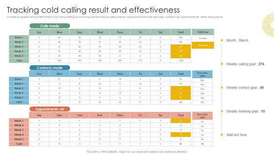 Tracking Cold Calling Result Inside Vs Outside Sales PPT Sample Strategy SS V Tracking Cold Calling Result Inside Vs Outside Sales PPT Sample Strategy SS V