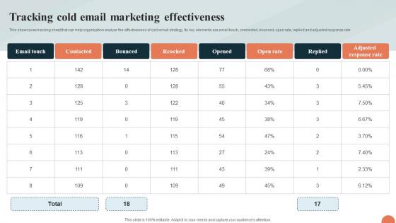 Tracking Cold Email Marketing Effectiveness Strategy SS V