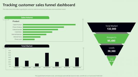 Tracking Customer Sales Funnel Dashboard Strategies To Manage Sales Funnel Summary Pdf