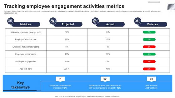 Tracking Employee Engagement Activities Metrics Graphics Pdf