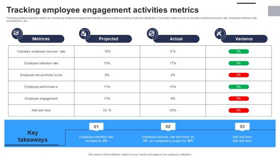 Tracking Employee Engagement Activities Metrics Graphics Pdf Tracking Employee Engagement Activities Metrics Graphics Pdf