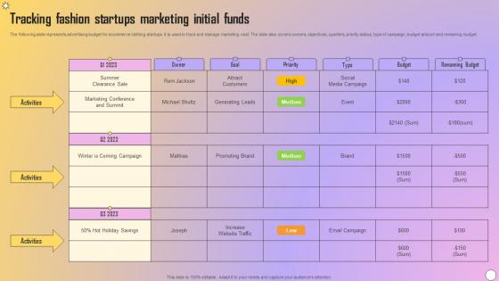 Tracking Fashion Startups Marketing Initial Funds Slides Pdf