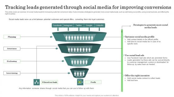 Tracking Leads Generated Through Major Promotional Analytics Future Trends Formats Pdf