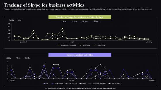 Tracking Of Skype For Business Activities Video Conferencing In Corporate Diagrams Pdf