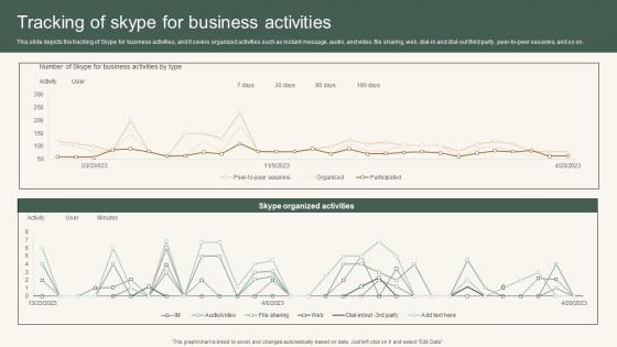 Tracking Of Skype For Business Instant Messenger For Internal Business Operations Ideas Pdf