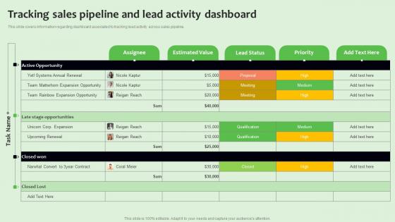 Tracking Sales Pipeline And Lead Activity Strategies To Manage Sales Funnel Guidelines Pdf