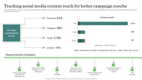 Tracking Social Media Content Major Promotional Analytics Future Trends Professional Pdf