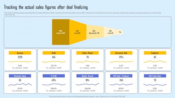 Tracking The Actual Sales Effective Sales Strategy To Enhance Customer Retention Icons Pdf