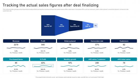 Tracking The Actual Sales Figures After Deal Strategic Sales Plan To Enhance Summary Pdf