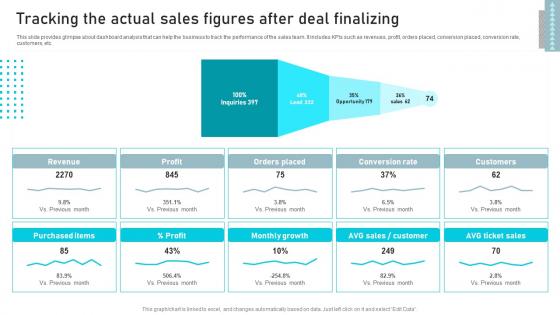 Tracking The Actual Sales Figures Business Sales Enhancement Campaign Mockup Pdf