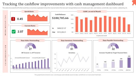 Tracking The Cashflow Improvements Cash Assessing Corporate Financial Techniques Clipart Pdf