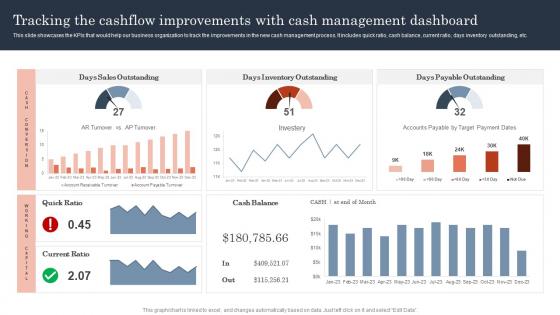 Tracking The Cashflow Improvements With Cash Guide To Corporate Financial Growth Plan Pictures Pdf