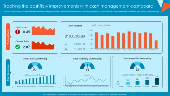 Tracking The Cashflow Improvements With Tactical Financial Governance Topics Pdf