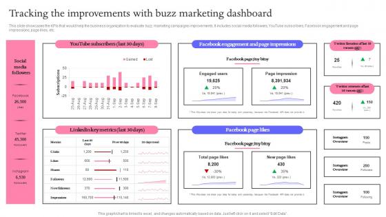 Tracking The Improvements Buzz Marketing Techniques For Engaging Rules Pdf