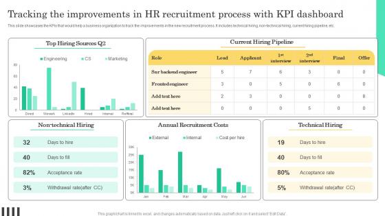 Tracking The Improvements In HR Implementable Hiring And Selection Ideas Pdf