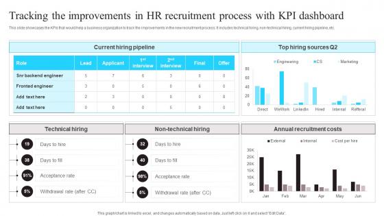 Tracking The Improvements In HR Recruitment Process Enhancing Workforce Demonstration Pdf