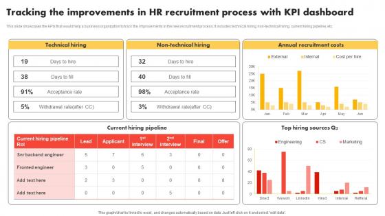 Tracking The Improvements In Modern And Advanced HR Recruitment Guidelines Pdf