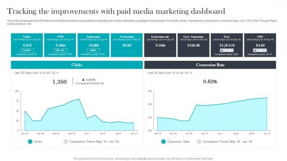 Tracking The Improvements Paid Media Advertising For Optimizing Customer Brochure Pdf