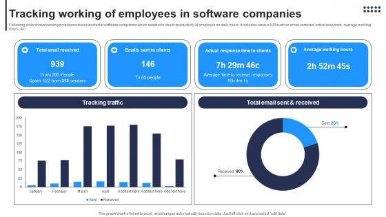 Tracking Working Of Employees In Software Companies Summary Pdf