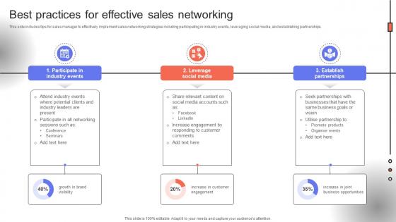 Trade Event Tactics To Boost Best Practices For Effective Sales Networking SA SS V