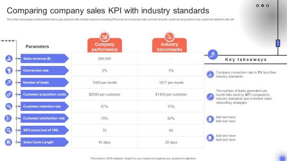 Trade Event Tactics To Boost Comparing Company Sales KPI With Industry Standards SA SS V Trade Event Tactics To Boost Comparing Company Sales KPI With Industry Standards SA SS V