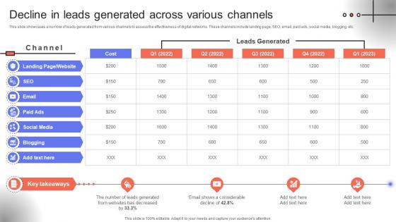 Trade Event Tactics To Boost Decline In Leads Generated Across Various Channels SA SS V