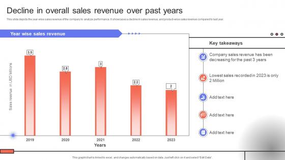 Trade Event Tactics To Boost Decline In Overall Sales Revenue Over Past Years SA SS V