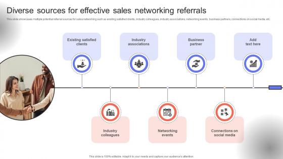 Trade Event Tactics To Boost Diverse Sources For Effective Sales Networking Referrals SA SS V