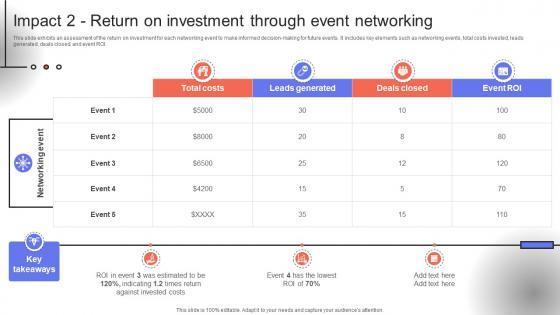 Trade Event Tactics To Boost Impact 2 Return On Investment Through Event Networking SA SS V Trade Event Tactics To Boost Impact 2 Return On Investment Through Event Networking SA SS V