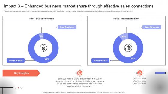 Trade Event Tactics To Boost Impact 3 Enhanced Business Market Share Through SA SS V