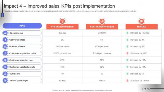 Trade Event Tactics To Boost Impact 4 Improved Sales Kpis Post Implementation SA SS V Trade Event Tactics To Boost Impact 4 Improved Sales Kpis Post Implementation SA SS V