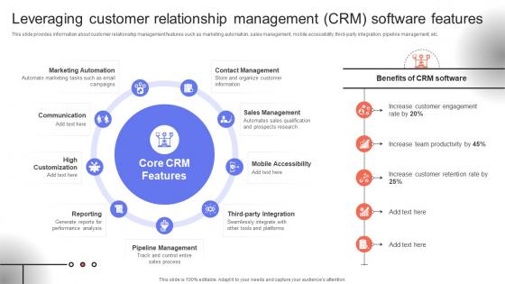 Trade Event Tactics To Boost Leveraging Customer Relationship Management CRM SA SS V Trade Event Tactics To Boost Leveraging Customer Relationship Management CRM SA SS V
