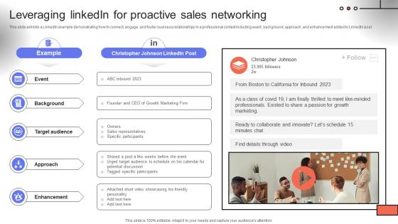 Trade Event Tactics To Boost Leveraging Linkedin For Proactive Sales Networking SA SS V