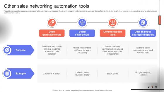 Trade Event Tactics To Boost Other Sales Networking Automation Tools SA SS V Trade Event Tactics To Boost Other Sales Networking Automation Tools SA SS V
