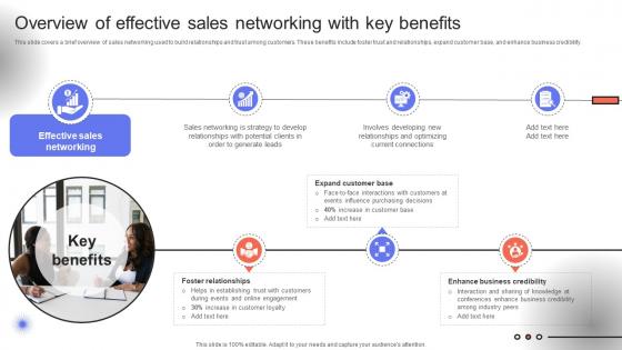 Trade Event Tactics To Boost Overview Of Effective Sales Networking With Key Benefits SA SS V