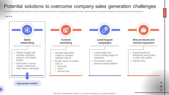 Trade Event Tactics To Boost Potential Solutions To Overcome Company Sales SA SS V Trade Event Tactics To Boost Potential Solutions To Overcome Company Sales SA SS V