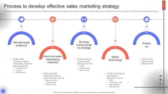 Trade Event Tactics To Boost Process To Develop Effective Sales Marketing Strategy SA SS V Trade Event Tactics To Boost Process To Develop Effective Sales Marketing Strategy SA SS V