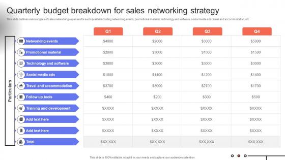 Trade Event Tactics To Boost Quarterly Budget Breakdown For Sales Networking Strategy SA SS V Trade Event Tactics To Boost Quarterly Budget Breakdown For Sales Networking Strategy SA SS V