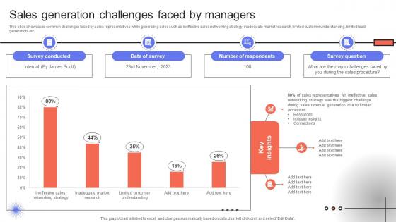 Trade Event Tactics To Boost Sales Generation Challenges Faced By Managers SA SS V