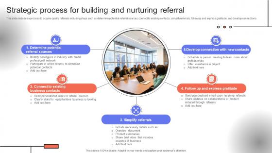 Trade Event Tactics To Boost Strategic Process For Building And Nurturing Referral SA SS V
