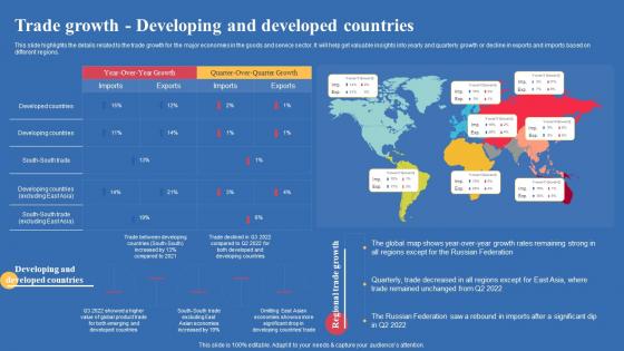 Trade Growth Developing And Developed Countries Export Business Plan Graphics Pdf