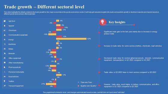 Trade Growth Different Sectoral Level Export Business Plan Sample Pdf