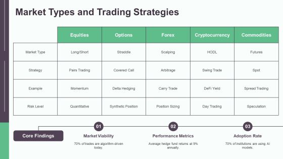 Trading Algorithm Development Insights PPT Guidelines AT Slide06